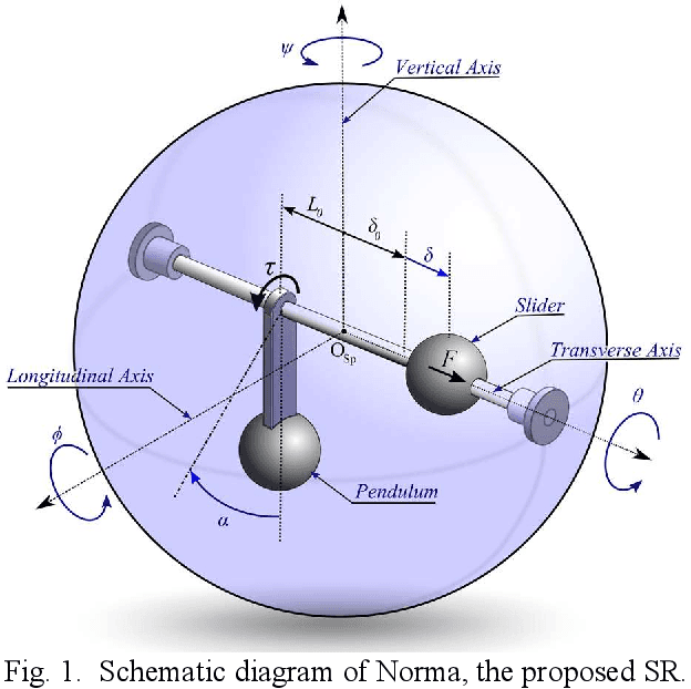 Figure 1 for Design, Modeling, and Control of Norma: a Slider & Pendulum-Driven Spherical Robot