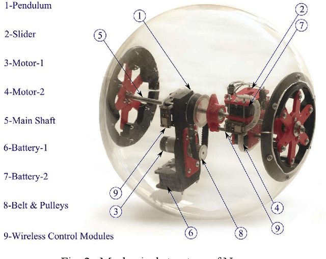 Figure 3 for Design, Modeling, and Control of Norma: a Slider & Pendulum-Driven Spherical Robot