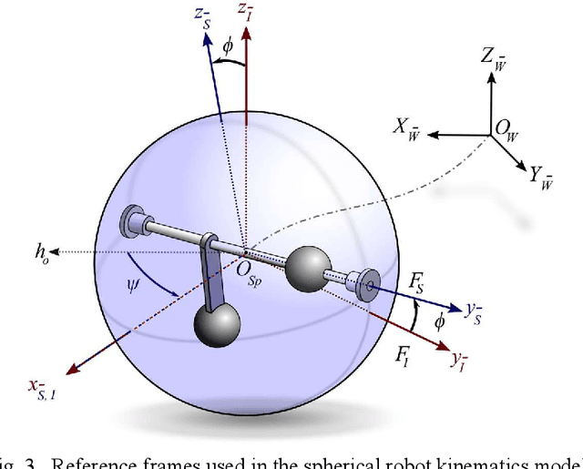 Figure 4 for Design, Modeling, and Control of Norma: a Slider & Pendulum-Driven Spherical Robot