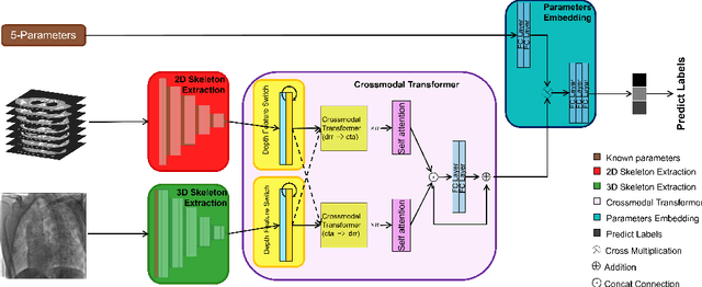Figure 1 for A Rigid Registration Method in TEVAR