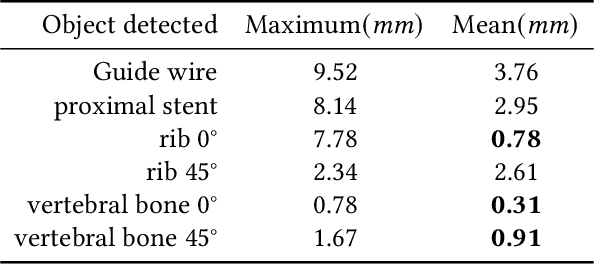 Figure 4 for A Rigid Registration Method in TEVAR