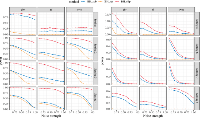 Figure 3 for Selection by Prediction with Conformal p-values