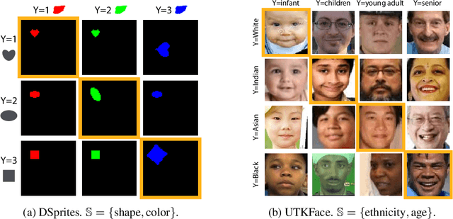 Figure 2 for Which Shortcut Cues Will DNNs Choose? A Study from the Parameter-Space Perspective