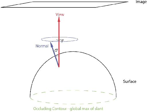 Figure 2 for From Boundaries to Bumps: when closed contours are critical