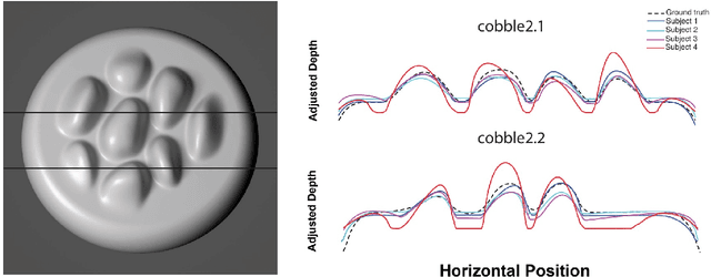 Figure 4 for From Boundaries to Bumps: when closed contours are critical