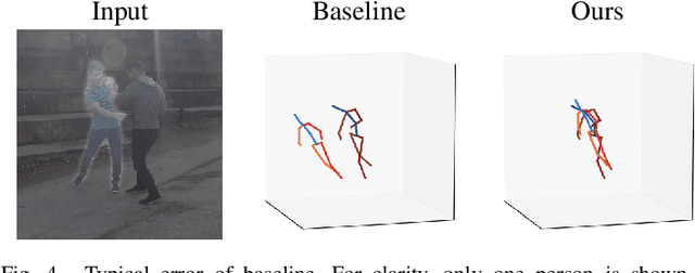 Figure 4 for Absolute Human Pose Estimation with Depth Prediction Network