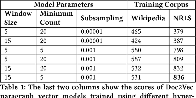 Figure 1 for From Text to Topics in Healthcare Records: An Unsupervised Graph Partitioning Methodology