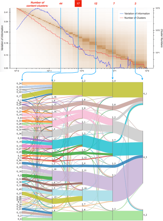 Figure 2 for From Text to Topics in Healthcare Records: An Unsupervised Graph Partitioning Methodology