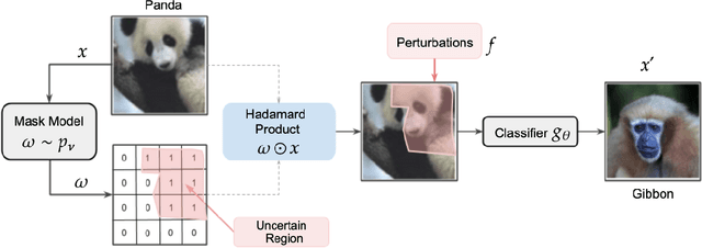 Figure 1 for Localized Uncertainty Attacks