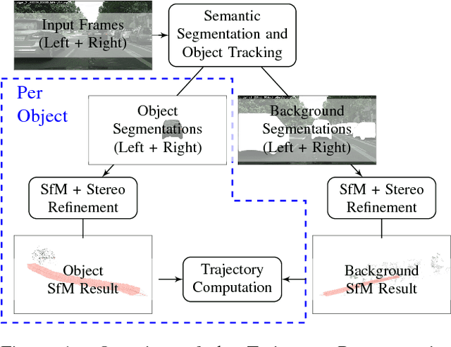 Figure 1 for Stereo 3D Object Trajectory Reconstruction