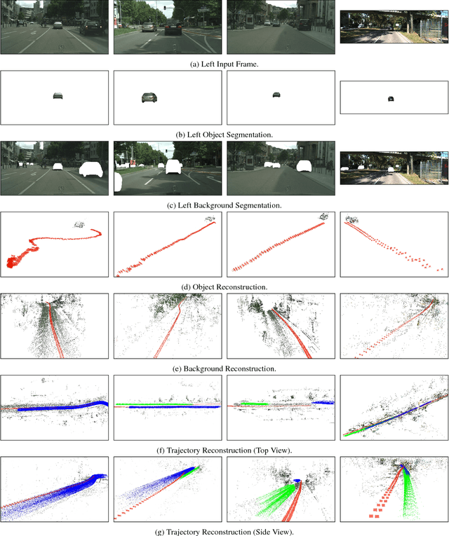 Figure 4 for Stereo 3D Object Trajectory Reconstruction