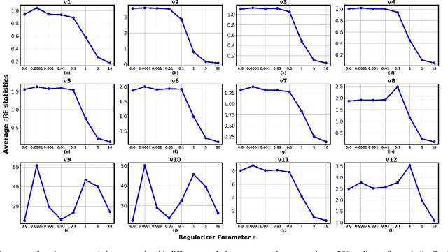 Figure 2 for Soft and subspace robust multivariate rank tests based on entropy regularized optimal transport