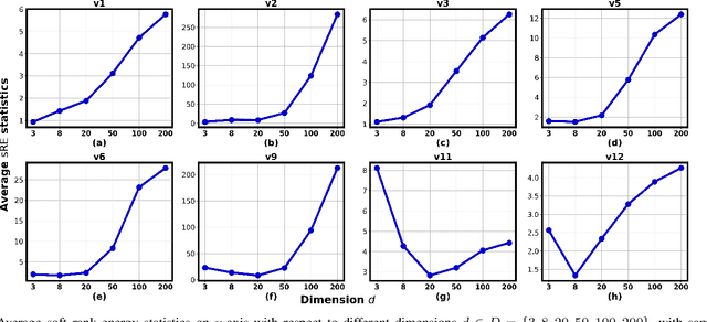 Figure 3 for Soft and subspace robust multivariate rank tests based on entropy regularized optimal transport