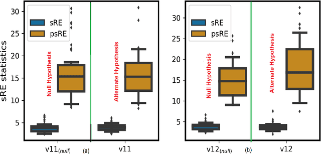 Figure 4 for Soft and subspace robust multivariate rank tests based on entropy regularized optimal transport