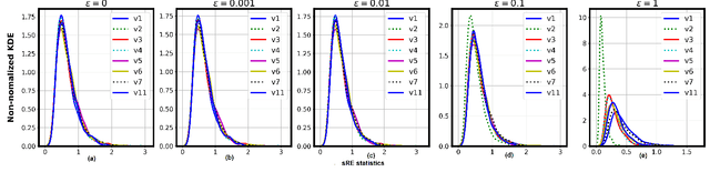 Figure 1 for Soft and subspace robust multivariate rank tests based on entropy regularized optimal transport