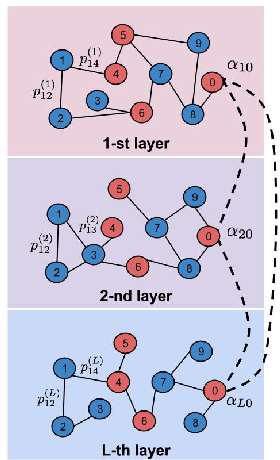 Figure 2 for Multi-modal image retrieval with random walk on multi-layer graphs
