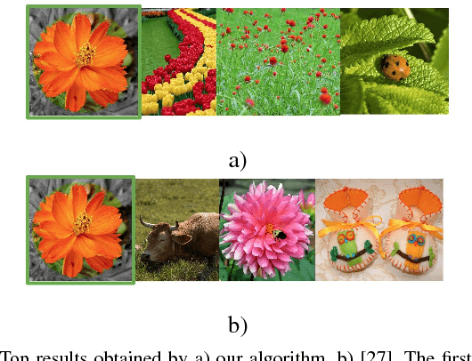 Figure 4 for Multi-modal image retrieval with random walk on multi-layer graphs