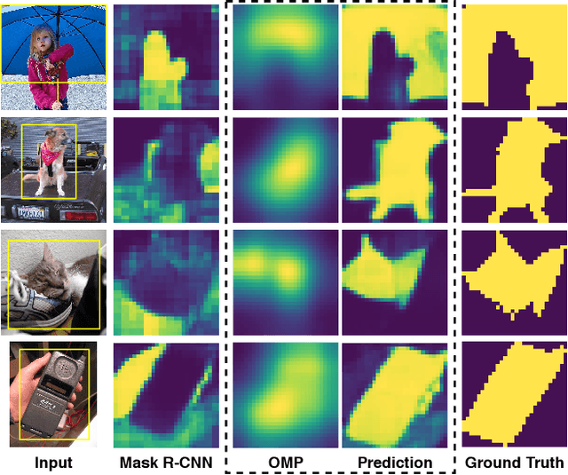 Figure 1 for Prior to Segment: Foreground Cues for Novel Objects in Partially Supervised Instance Segmentation
