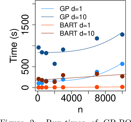 Figure 3 for Bayesian Probabilistic Numerical Integration with Tree-Based Models