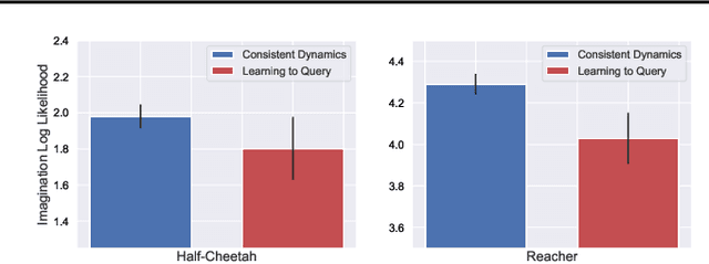 Figure 4 for Learning Powerful Policies by Using Consistent Dynamics Model