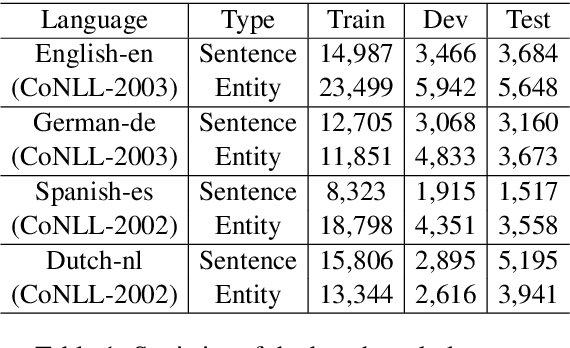 Figure 2 for Single-/Multi-Source Cross-Lingual NER via Teacher-Student Learning on Unlabeled Data in Target Language