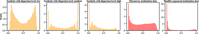 Figure 3 for Doubly Non-Central Beta Matrix Factorization for DNA Methylation Data