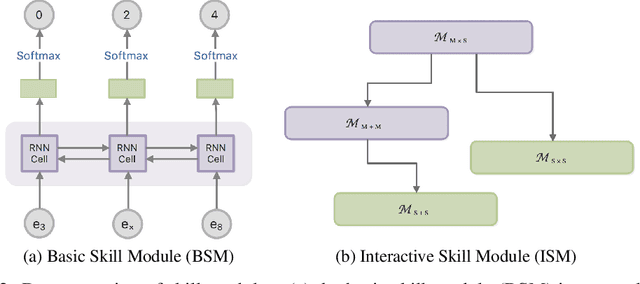 Figure 3 for Neural Arithmetic Expression Calculator