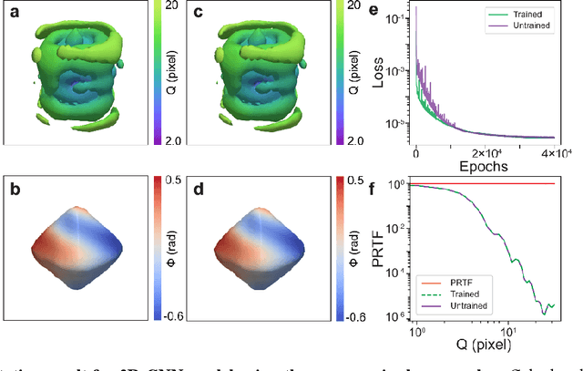 Figure 3 for 3D coherent x-ray imaging via deep convolutional neural networks