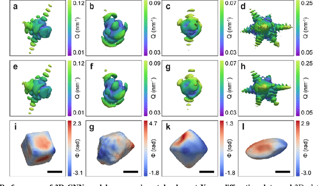 Figure 4 for 3D coherent x-ray imaging via deep convolutional neural networks