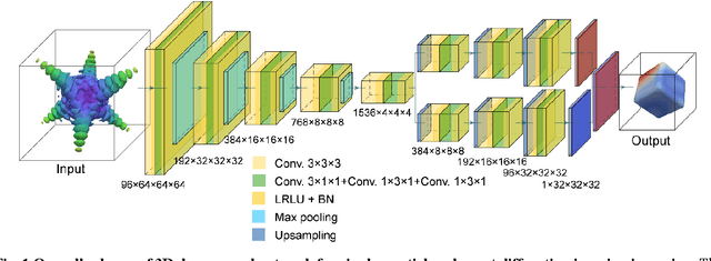 Figure 1 for 3D coherent x-ray imaging via deep convolutional neural networks