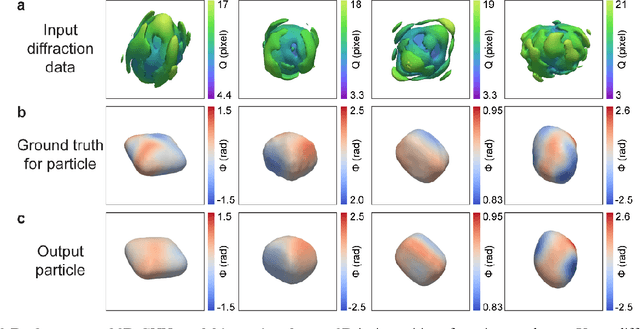 Figure 2 for 3D coherent x-ray imaging via deep convolutional neural networks