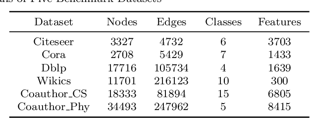 Figure 2 for Informative Pseudo-Labeling for Graph Neural Networks with Few Labels