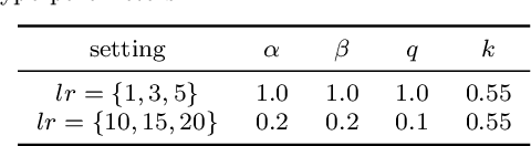 Figure 3 for Informative Pseudo-Labeling for Graph Neural Networks with Few Labels