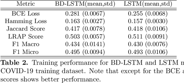 Figure 3 for COVID-19 sentiment analysis via deep learning during the rise of novel cases