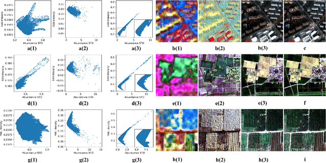 Figure 3 for Unmixing based PAN guided fusion network for hyperspectral imagery