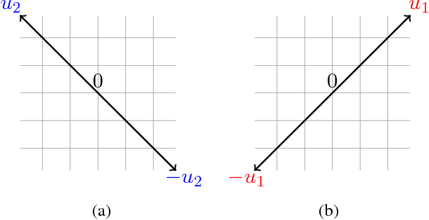 Figure 1 for Subspace Learning with Partial Information