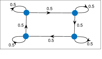 Figure 4 for A General Framework for Distributed Inference with Uncertain Models