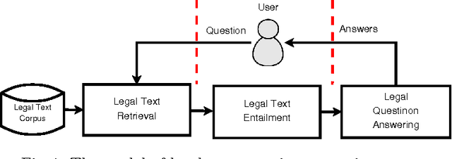 Figure 1 for Lexical-Morphological Modeling for Legal Text Analysis