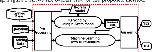 Figure 2 for Lexical-Morphological Modeling for Legal Text Analysis