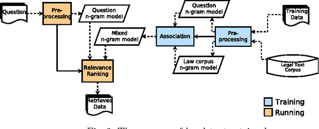 Figure 4 for Lexical-Morphological Modeling for Legal Text Analysis