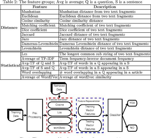 Figure 3 for Lexical-Morphological Modeling for Legal Text Analysis