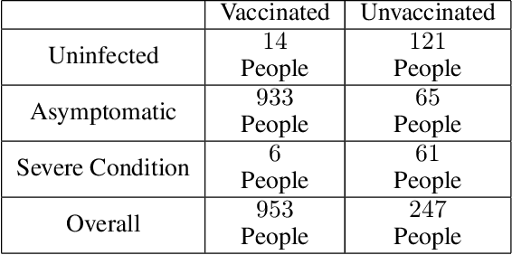 Figure 3 for Unit Selection with Nonbinary Treatment and Effect