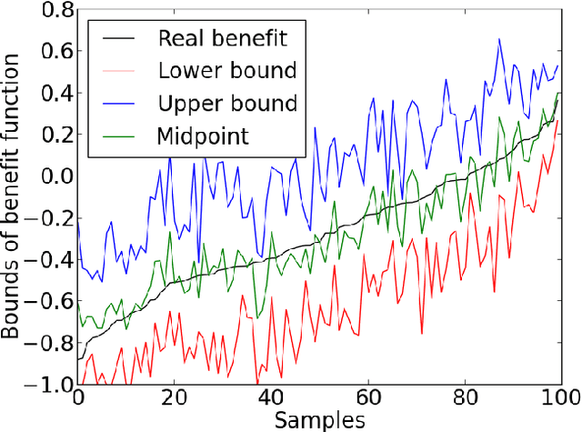 Figure 4 for Unit Selection with Nonbinary Treatment and Effect
