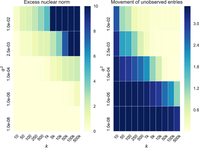 Figure 4 for Kernel and Rich Regimes in Overparametrized Models