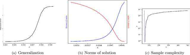 Figure 1 for Kernel and Rich Regimes in Overparametrized Models