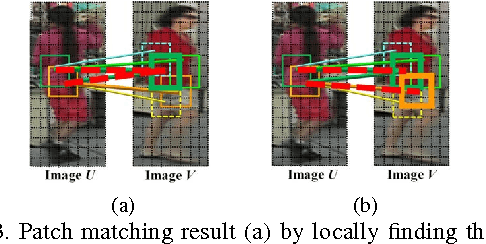 Figure 4 for Person Re-identification with Correspondence Structure Learning