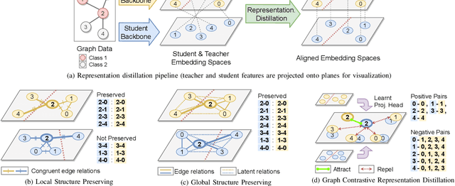 Figure 2 for On Representation Knowledge Distillation for Graph Neural Networks