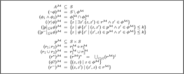 Figure 3 for Conjunctive Query Containment and Answering under Description Logics Constraints