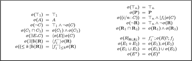 Figure 4 for Conjunctive Query Containment and Answering under Description Logics Constraints