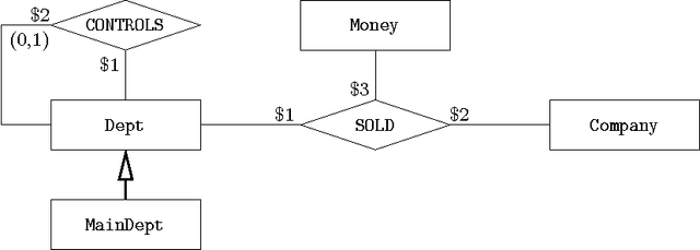 Figure 2 for Conjunctive Query Containment and Answering under Description Logics Constraints